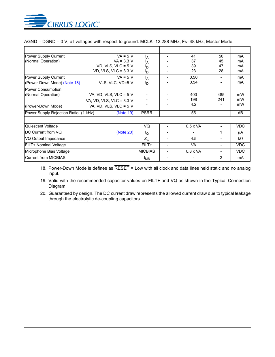 Dc electrical characteristics, Cs4265 dc electrical characteristics | Cirrus Logic CS4265 User Manual | Page 17 / 57