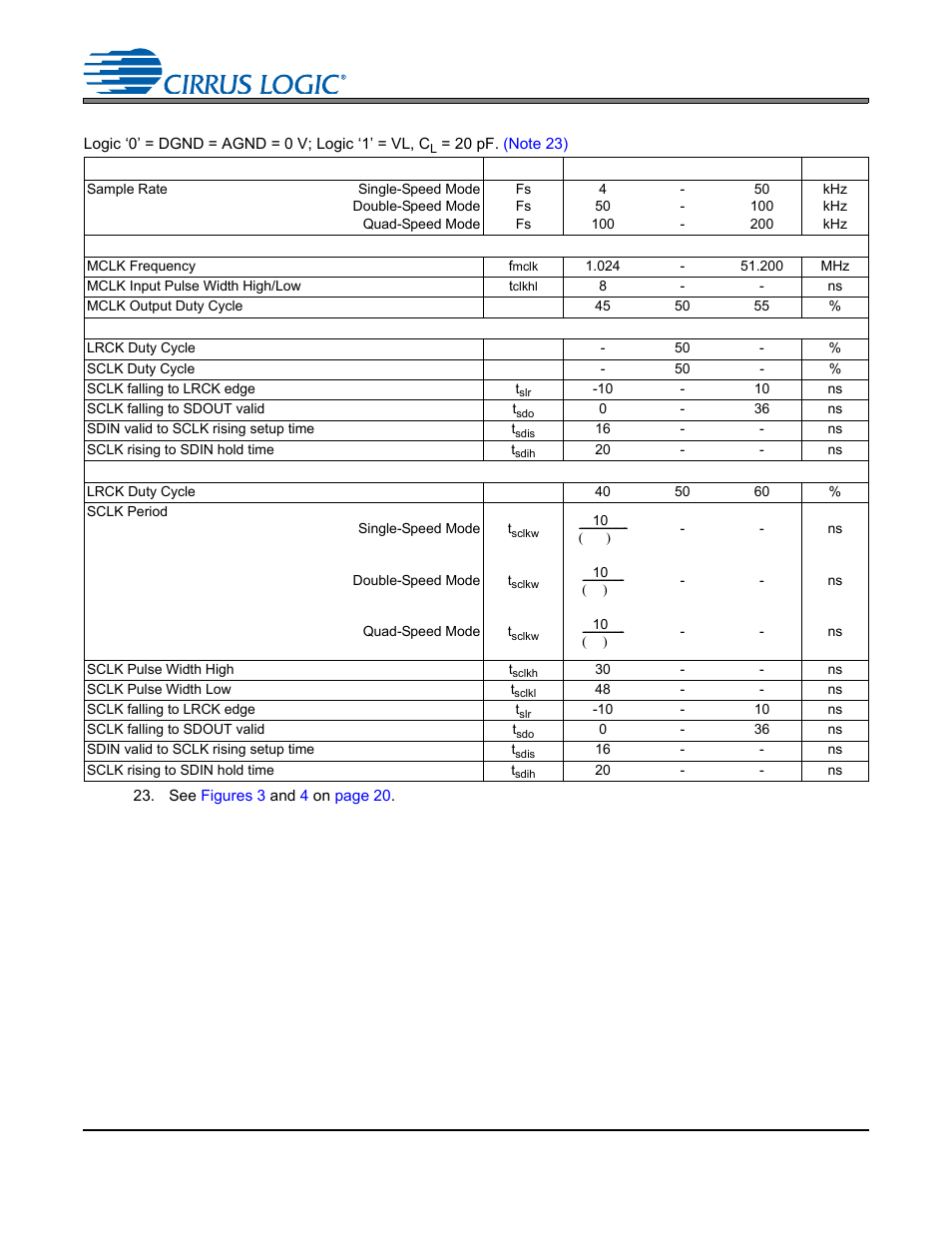 Switching characteristics - serial audio port | Cirrus Logic CS4265 User Manual | Page 19 / 57