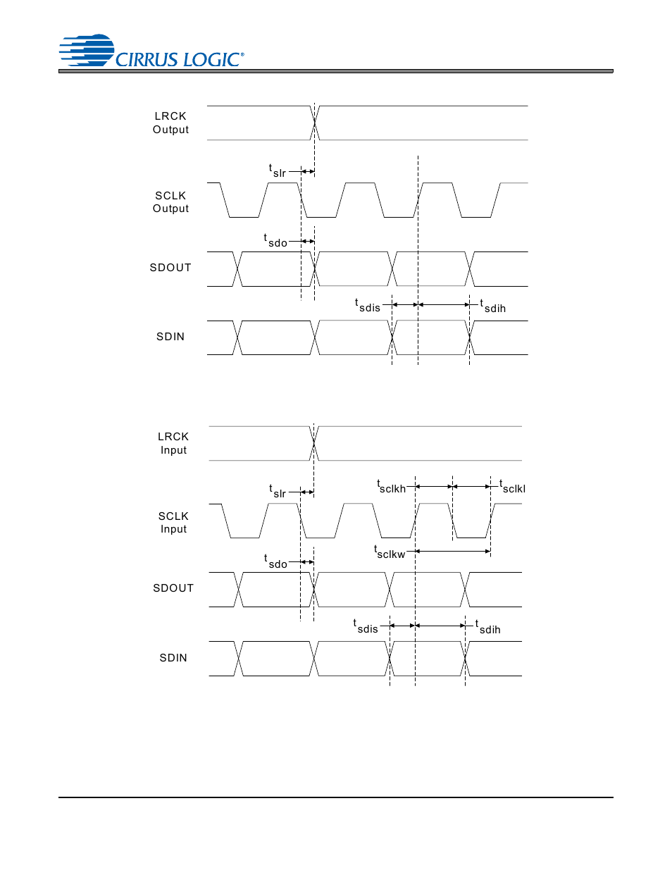 Figure 3. master mode serial audio port timing, Figure 4. slave mode serial audio port timing, Figure 3.master mode serial audio port timing | Figure 4.slave mode serial audio port timing, Figures 3, Cs4265 | Cirrus Logic CS4265 User Manual | Page 20 / 57