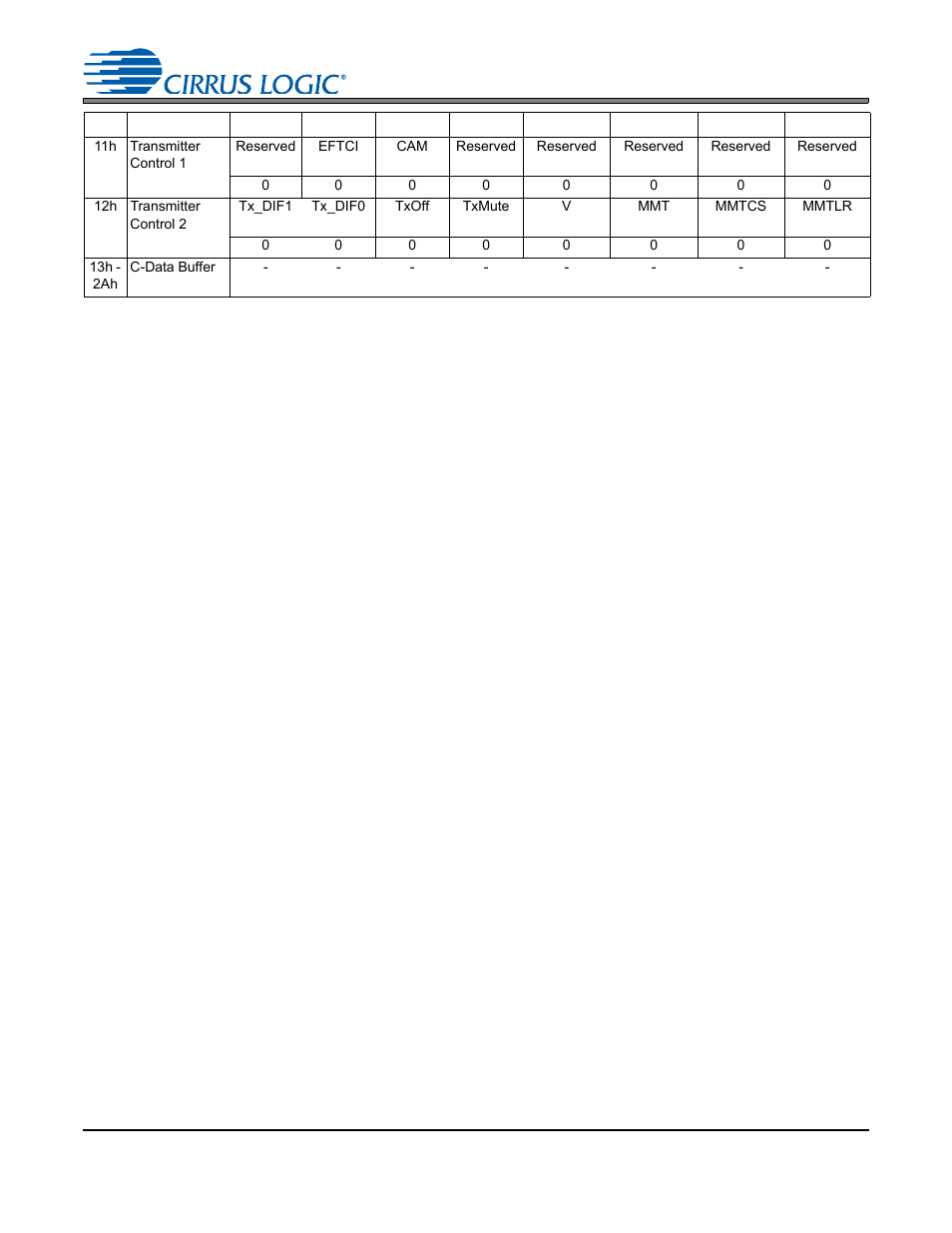 Cs4265 | Cirrus Logic CS4265 User Manual | Page 35 / 57