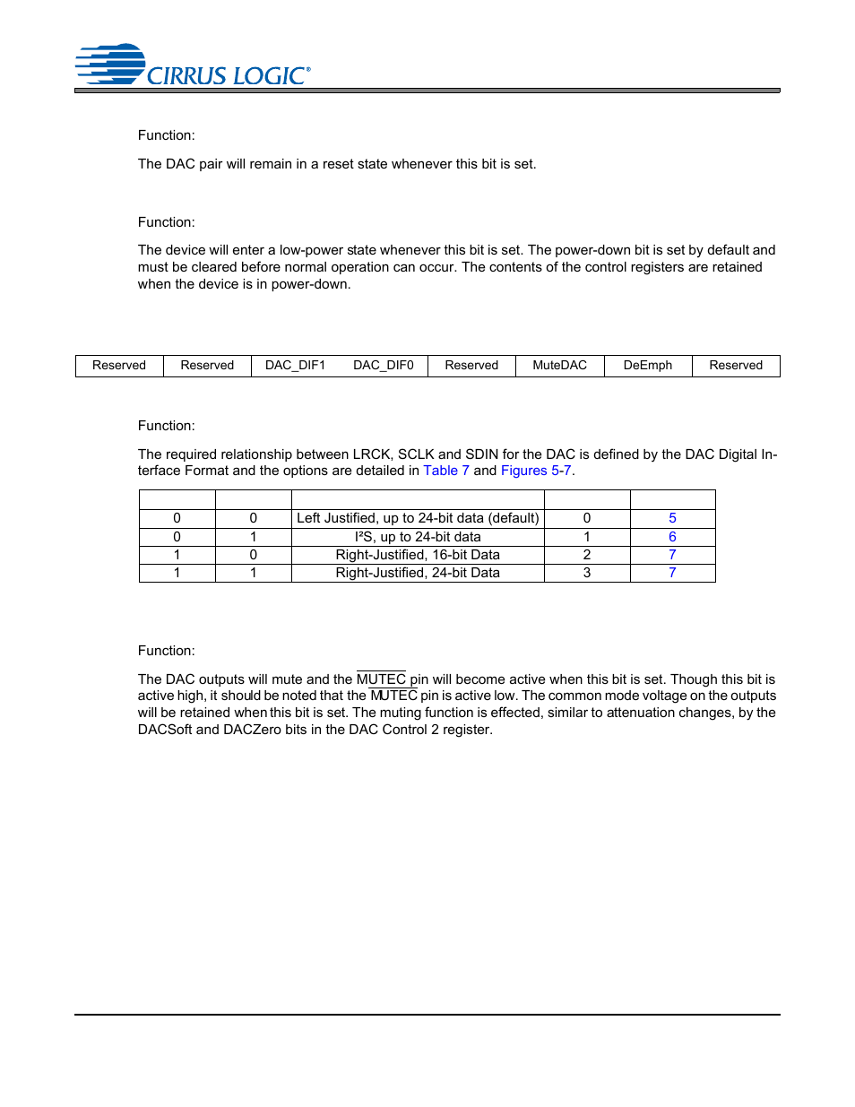 4 power-down dac (bit 1), 5 power-down device (bit 0), 3 dac control - address 03h | 1 dac digital interface format (bits 5:4), Table 7. dac digital interface formats, 2 mute dac (bit 2), Cs4265 | Cirrus Logic CS4265 User Manual | Page 37 / 57