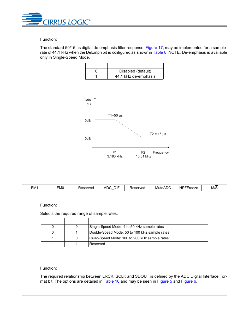 3 de-emphasis control (bit 1), Table 8. de-emphasis control, Figure 17. de-emphasis curve | 4 adc control - address 04h, 1 functional mode (bits 7:6), Table 9. functional mode selection, 2 adc digital interface format (bit 4), Figure 17.de-emphasis curve, Please see, Cs4265 | Cirrus Logic CS4265 User Manual | Page 38 / 57