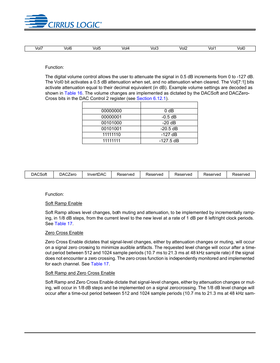 11 dac channel b volume control - address 0bh, 1 volume control (bits 7:0), Table 16. digital volume control example settings | 12 dac control 2 - address 0ch, 1 dac soft ramp or zero cross enable (bits 7:6), Dac channel b volume control - address 0bh, Cs4265 | Cirrus Logic CS4265 User Manual | Page 42 / 57
