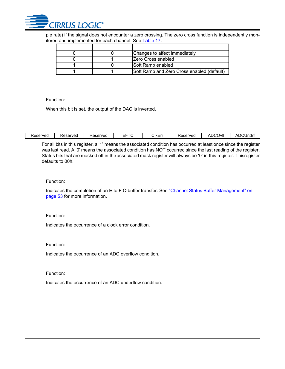 2 invert dac output (bit 5), 13 status - address 0dh, 1 e to f c-buffer transfer | 2 clock error (bit 3), 3 adc overflow (bit 1), 4 adc underflow (bit 0), Table 17, Cs4265 | Cirrus Logic CS4265 User Manual | Page 43 / 57
