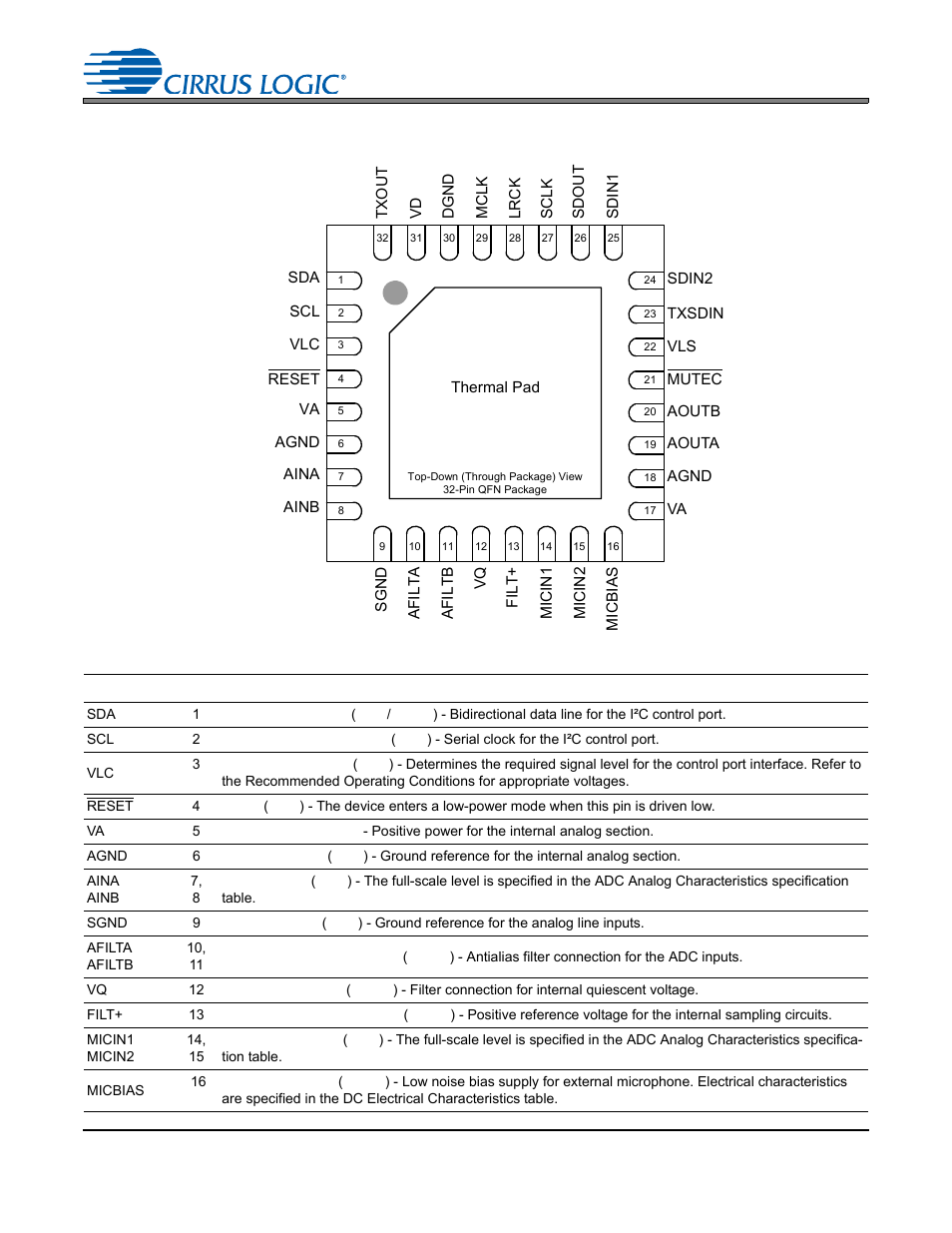 Pin descriptions | Cirrus Logic CS4265 User Manual | Page 7 / 57