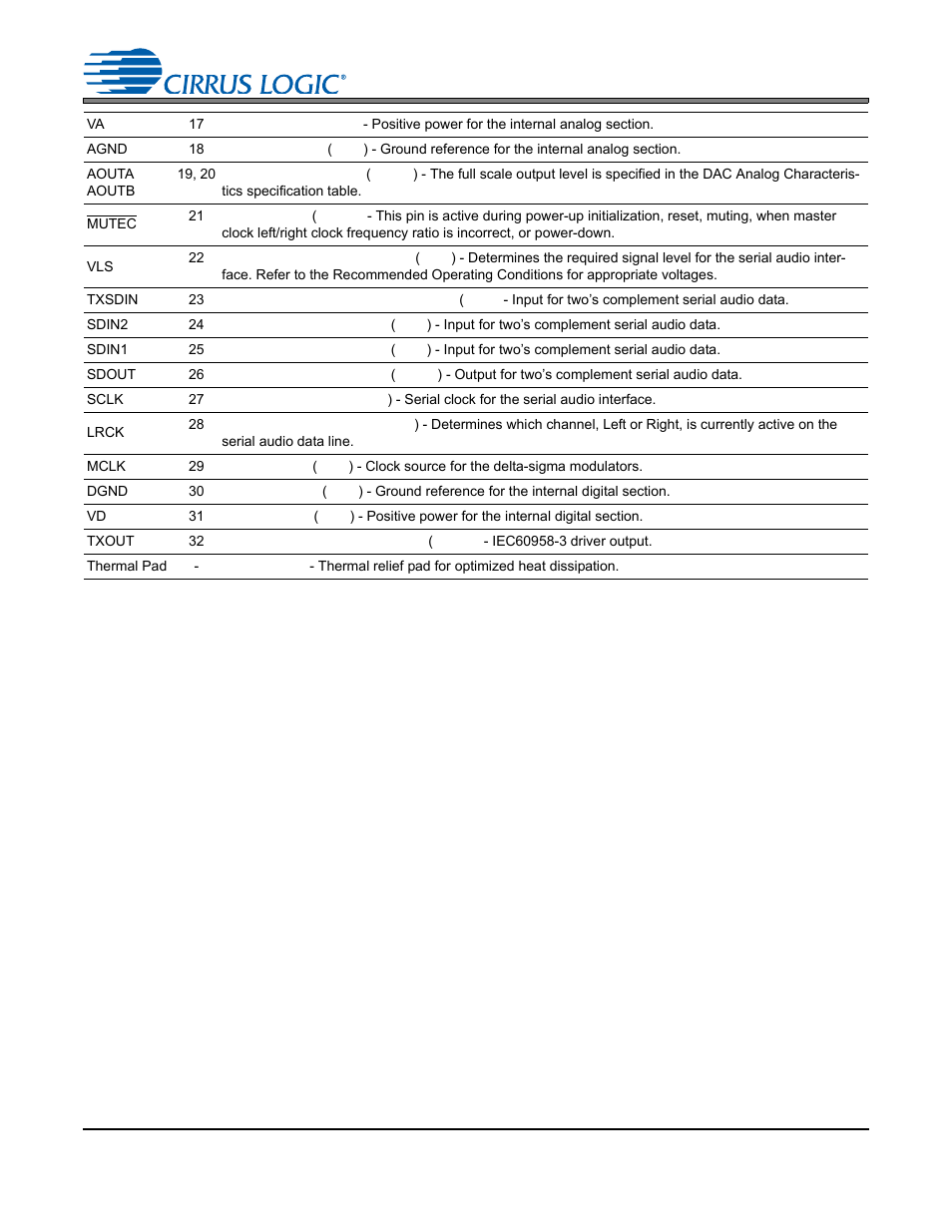 Cs4265 | Cirrus Logic CS4265 User Manual | Page 8 / 57