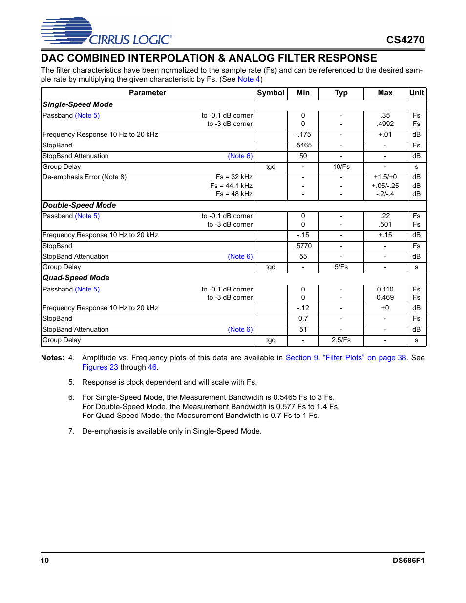 Cirrus Logic CS4270 User Manual | Page 10 / 45