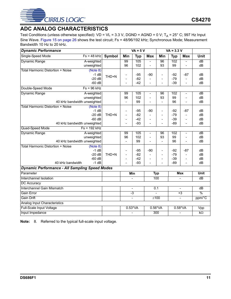 Adc analog characteristics, Cs4270 adc analog characteristics | Cirrus Logic CS4270 User Manual | Page 11 / 45
