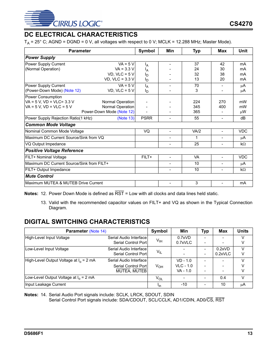 Dc electrical characteristics, Digital switching characteristics, Cs4270 dc electrical characteristics | Cirrus Logic CS4270 User Manual | Page 13 / 45