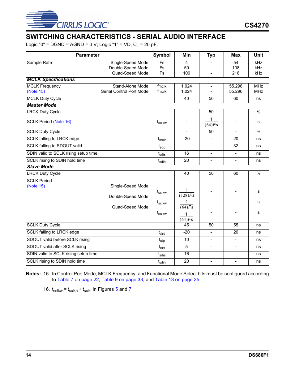 Switching characteristics - serial audio interface | Cirrus Logic CS4270 User Manual | Page 14 / 45