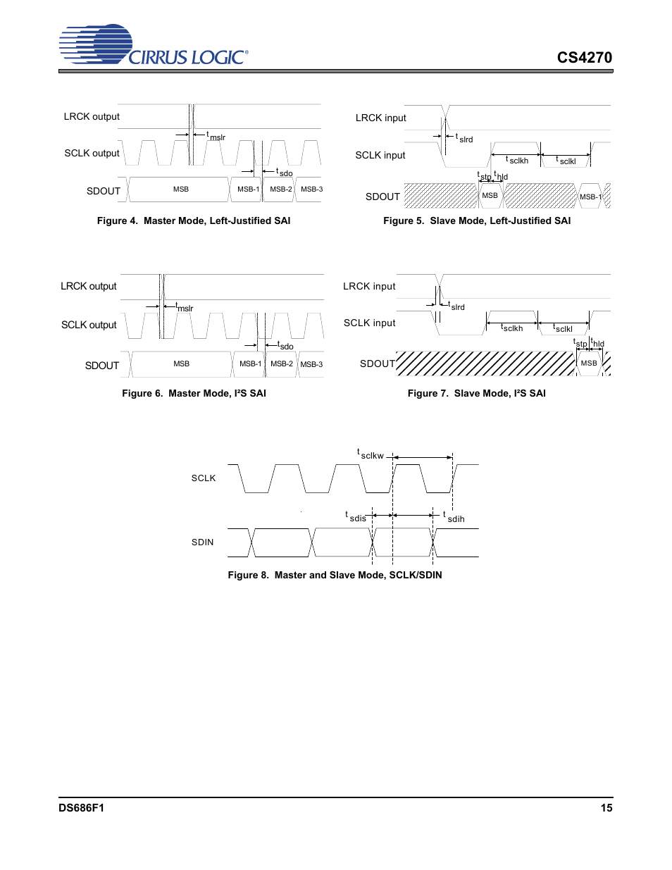 Figure 4. master mode, left-justified sai, Figure 5. slave mode, left-justified sai, Figure 6. master mode, i·s sai | Figure 7. slave mode, i·s sai, Figure 8. master and slave mode, sclk/sdin, Cs4270 | Cirrus Logic CS4270 User Manual | Page 15 / 45
