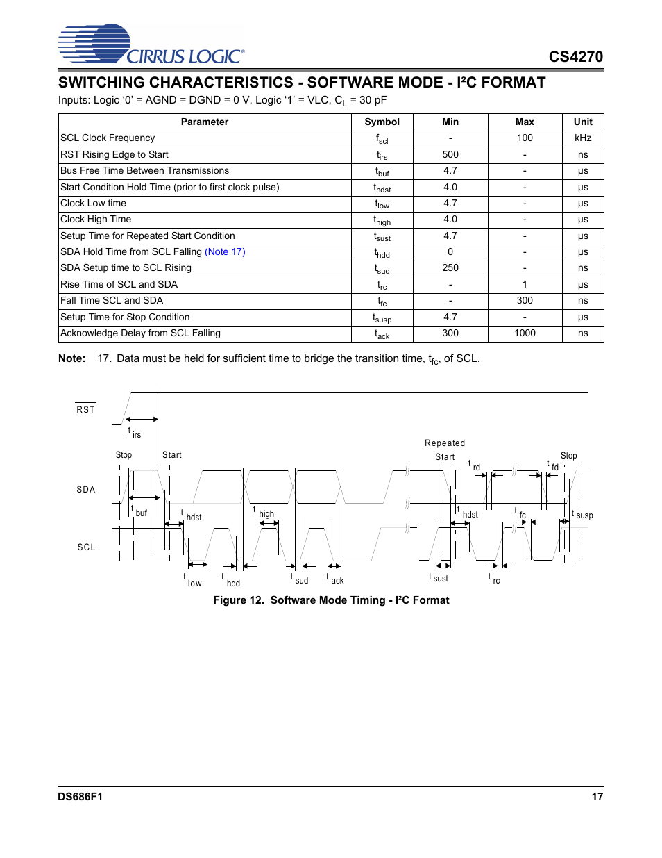 Figure 12. software mode timing - i·c format | Cirrus Logic CS4270 User Manual | Page 17 / 45