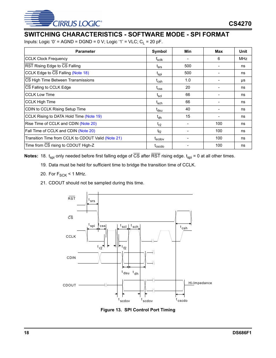Figure 13. spi control port timing | Cirrus Logic CS4270 User Manual | Page 18 / 45