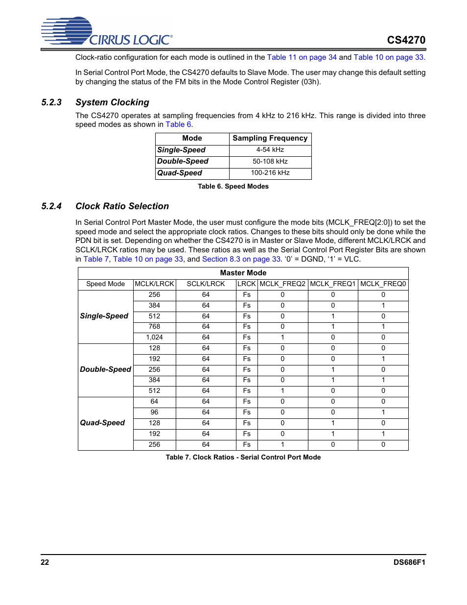 3 system clocking, Table 6. speed modes, 4 clock ratio selection | Table 7. clock ratios - serial control port mode, Cs4270 | Cirrus Logic CS4270 User Manual | Page 22 / 45