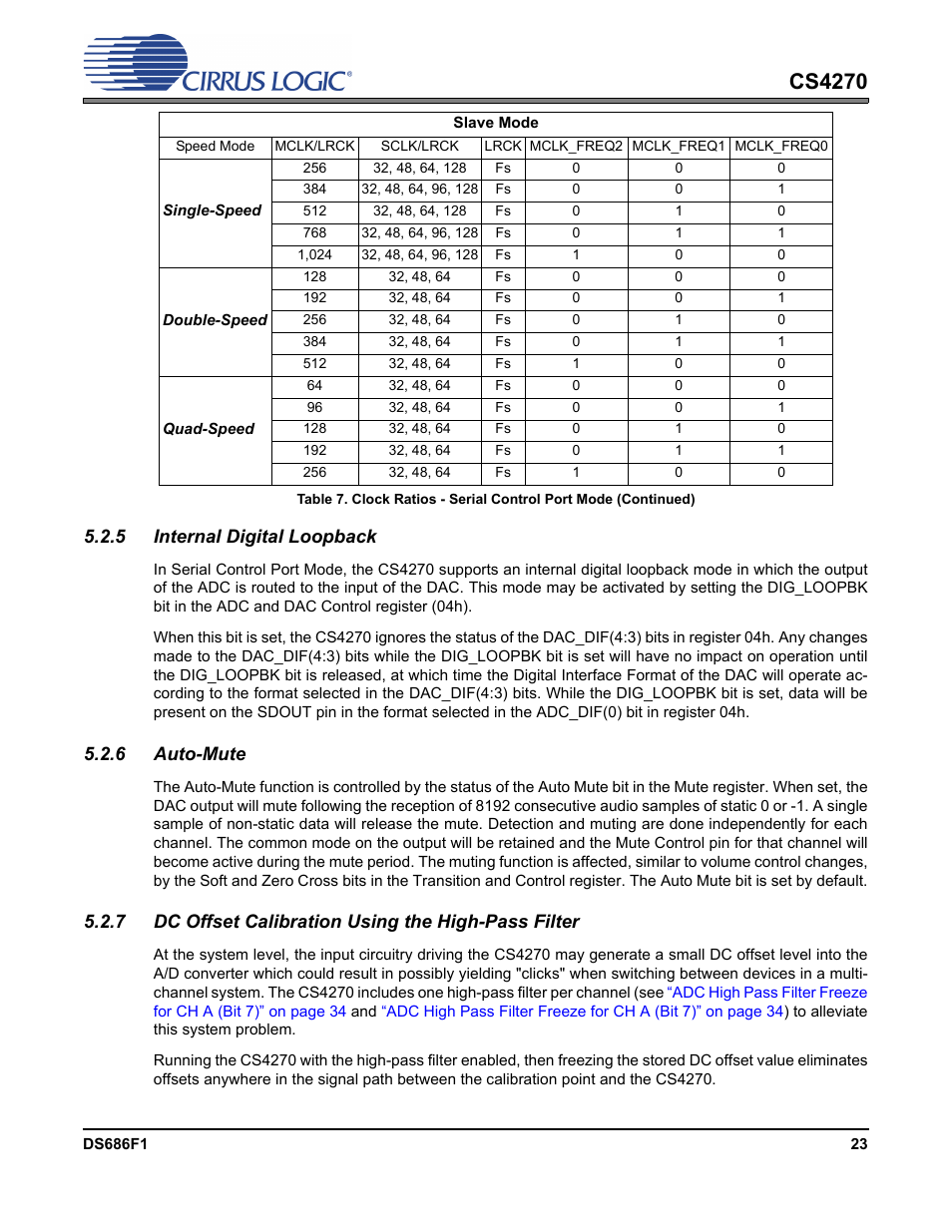 5 internal digital loopback, 6 auto-mute, 7 dc offset calibration using the high-pass filter | Cs4270 | Cirrus Logic CS4270 User Manual | Page 23 / 45