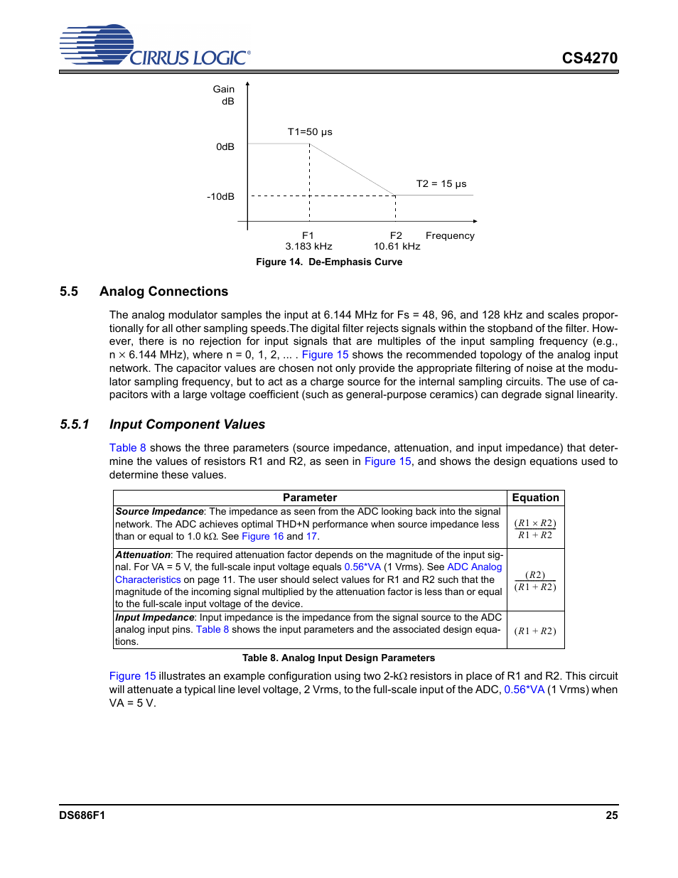 Figure 14. de-emphasis curve, 5 analog connections, 1 input component values | Table 8. analog input design parameters, Figure 14, Cs4270 | Cirrus Logic CS4270 User Manual | Page 25 / 45