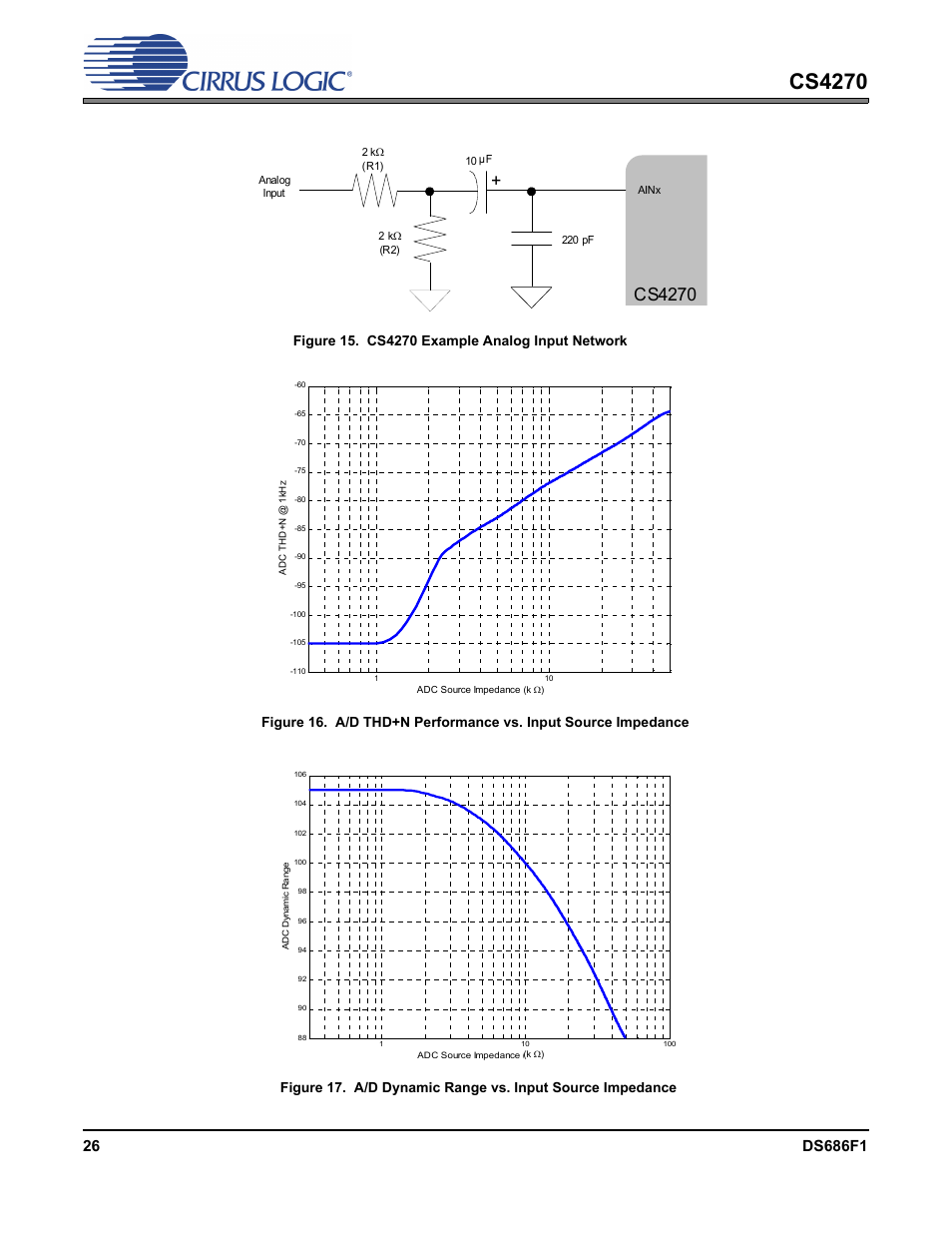 Figure 15. cs4270 example analog input network, Figure 15, Illustrates an example c | Figure 16, Cs4270 | Cirrus Logic CS4270 User Manual | Page 26 / 45