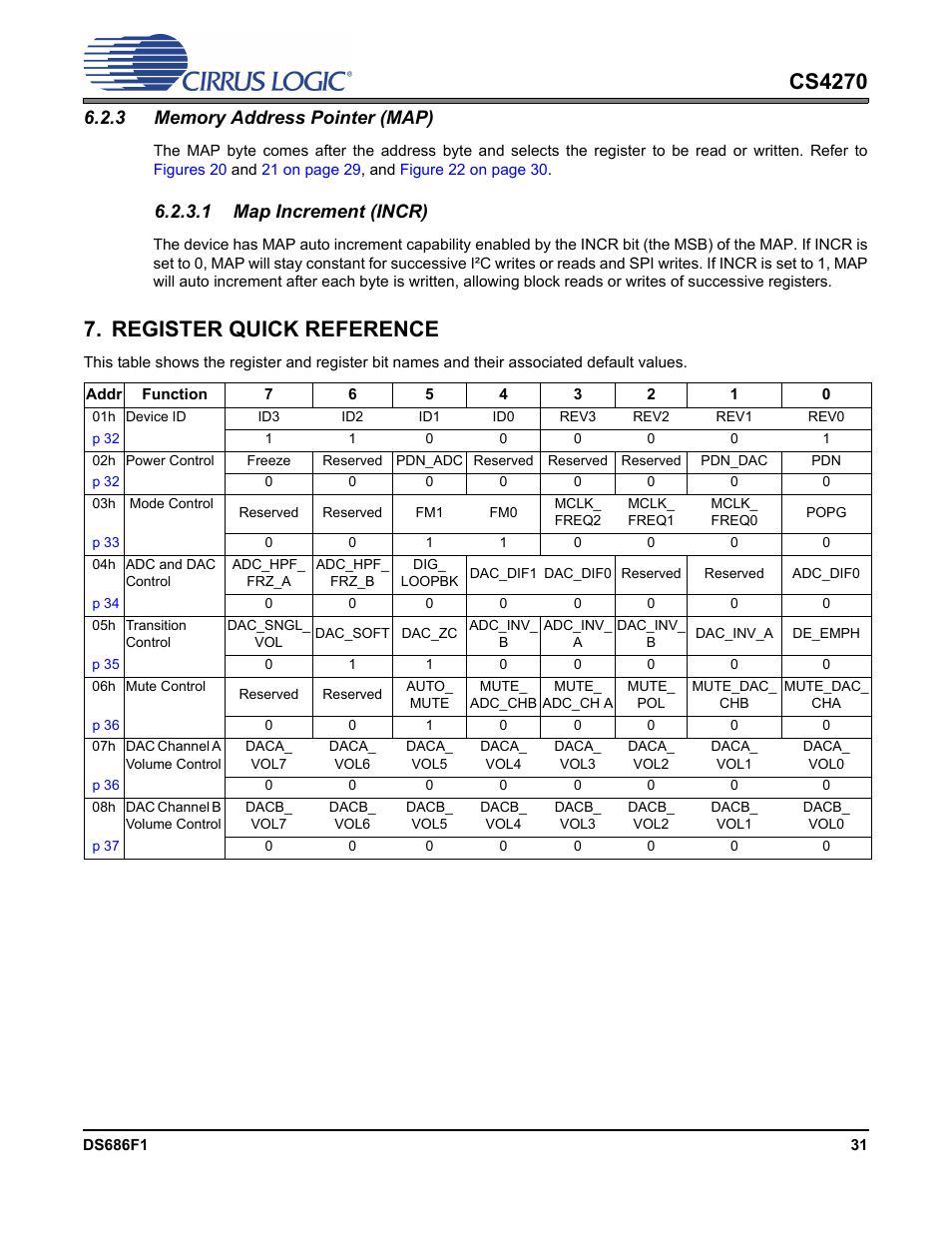 3 memory address pointer (map), Register quick reference, Section 6.2.3.1 | Cs4270, 1 map increment (incr) | Cirrus Logic CS4270 User Manual | Page 31 / 45
