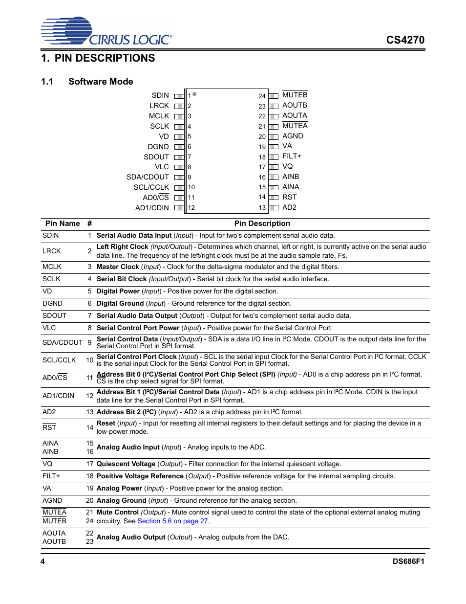 Pin descriptions, 1 software mode | Cirrus Logic CS4270 User Manual | Page 4 / 45