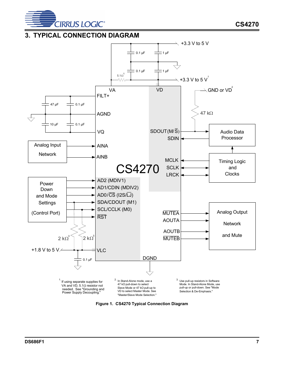 Typical connection diagram, Figure 1. cs4270 typical connection diagram, Cs4270 | Cirrus Logic CS4270 User Manual | Page 7 / 45