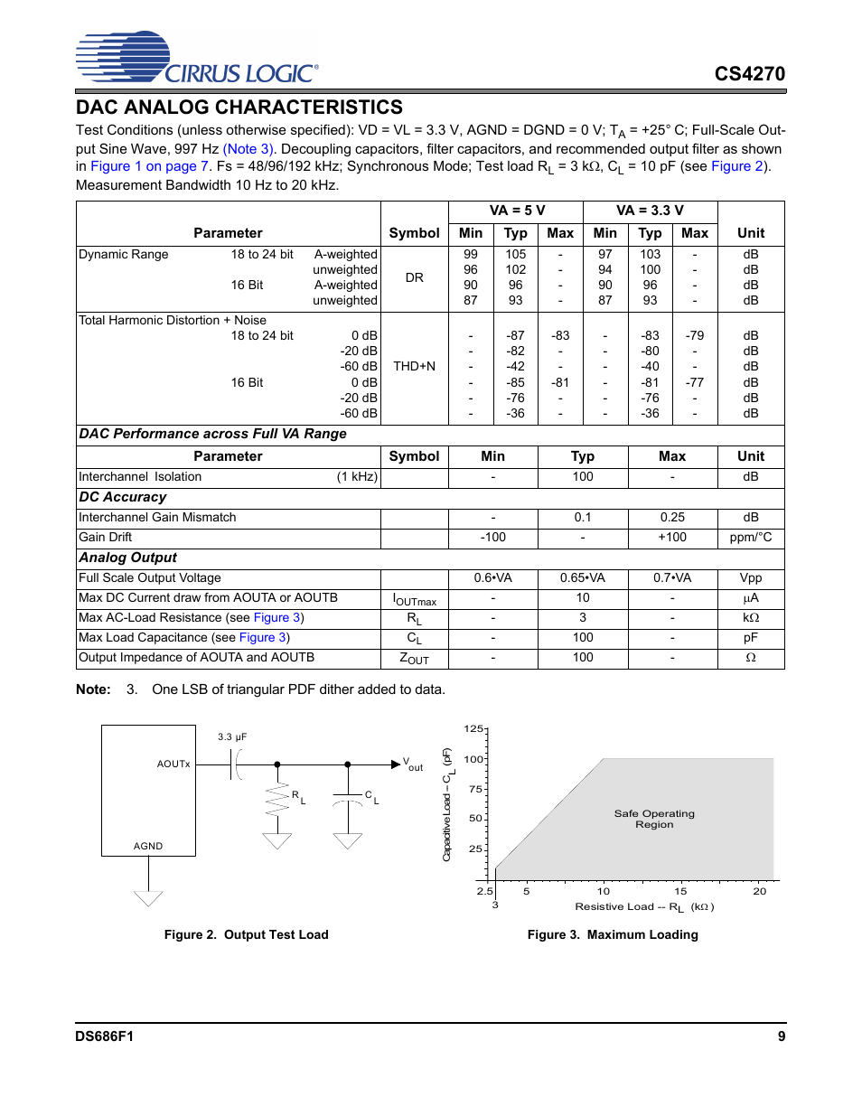 Dac analog characteristics, Figure 2. output test load, Figure 3. maximum loading | Cs4270 dac analog characteristics | Cirrus Logic CS4270 User Manual | Page 9 / 45