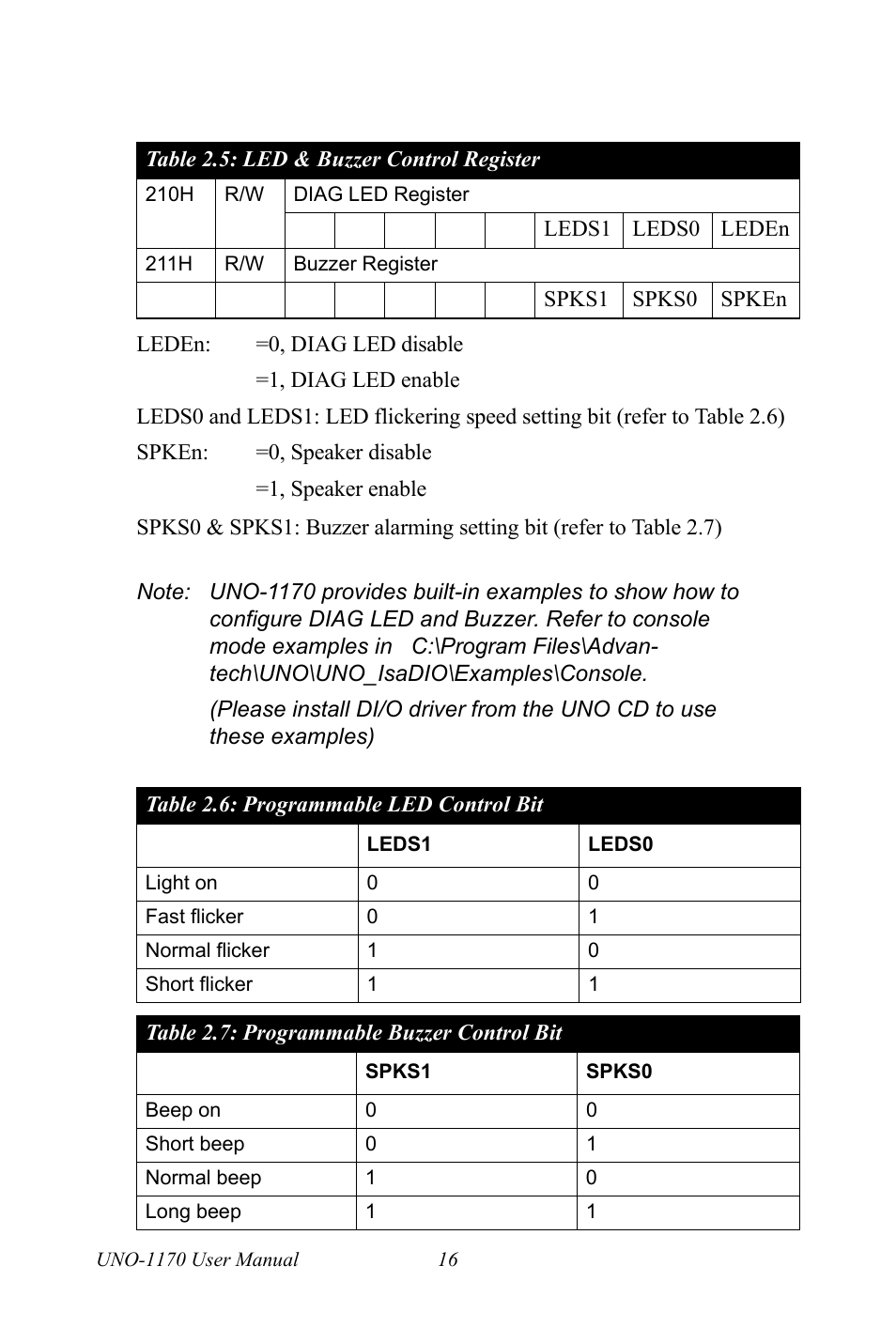 Led & buzzer control register, Programmable led control bit, Programmable buzzer control bit | Advantech UNO-1170E User Manual | Page 24 / 52