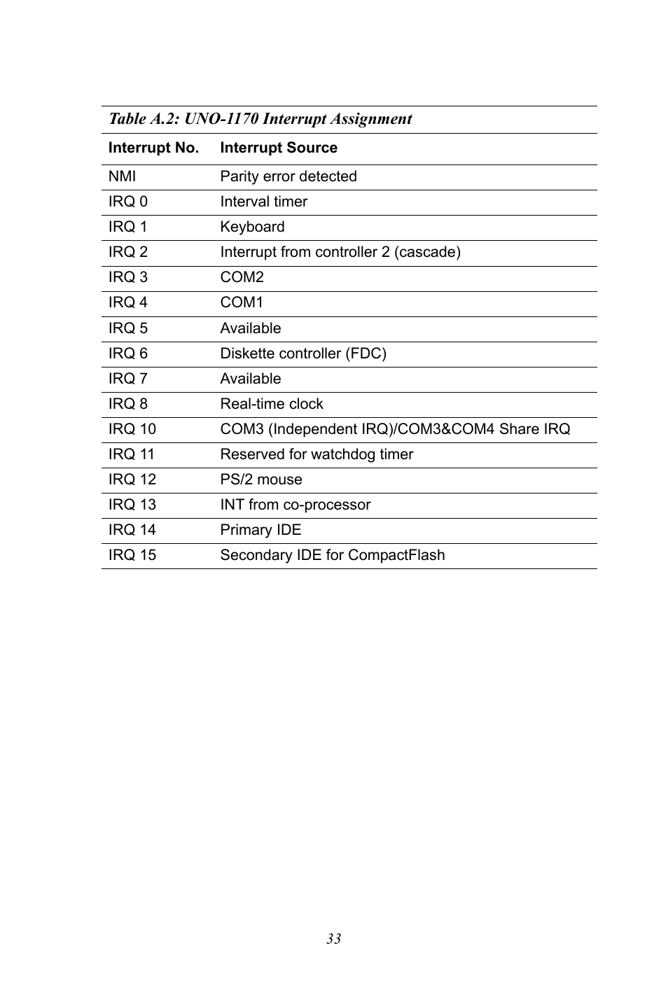 Advantech UNO-1170E User Manual | Page 41 / 52