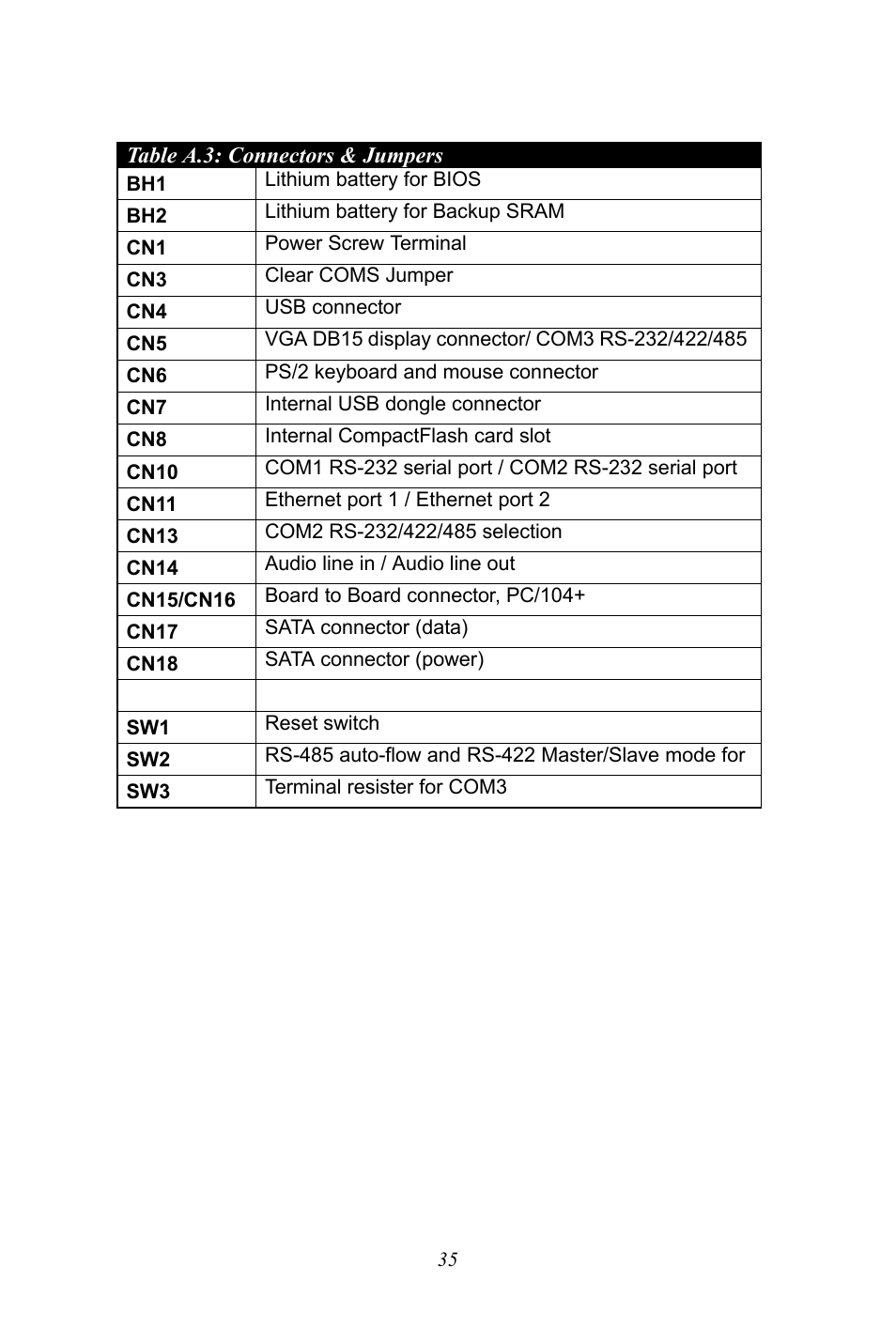Connectors & jumpers | Advantech UNO-1170E User Manual | Page 43 / 52