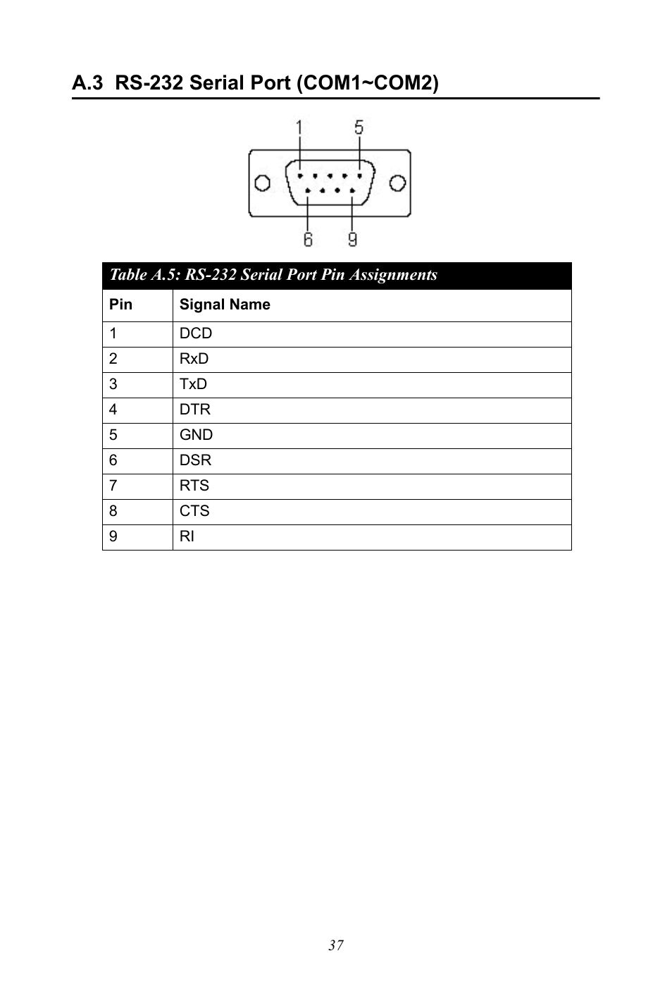 A.3 rs-232 serial port (com1~com2), Rs-232 serial port pin assignments, Rs-232 serial port (com1~com2) | Advantech UNO-1170E User Manual | Page 45 / 52