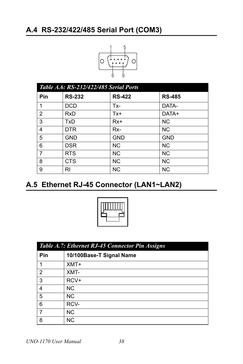 A.4 rs-232/422/485 serial port (com3), Rs-232/422/485 serial ports, A.5 ethernet rj-45 connector (lan1~lan2) | Ethernet rj-45 connector pin assigns, Rs-232/422/485 serial port (com3), Ethernet rj-45 connector (lan1~lan2) | Advantech UNO-1170E User Manual | Page 46 / 52