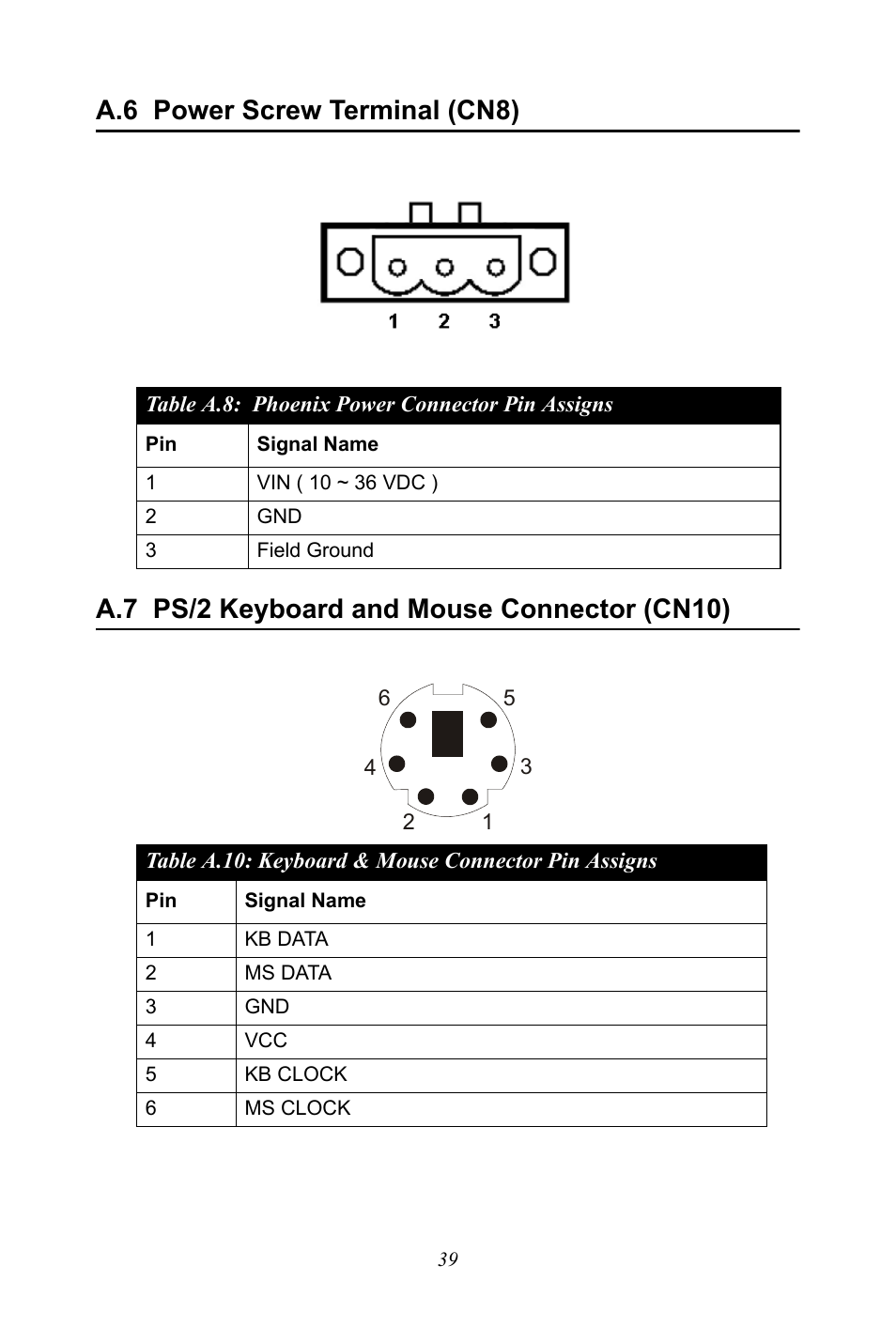 A.6 power screw terminal (cn8), Phoenix power connector pin assigns, A.7 ps/2 keyboard and mouse connector (cn10) | Keyboard & mouse connector pin assigns, Power screw terminal (cn8), Ps/2 keyboard and mouse connector (cn10) | Advantech UNO-1170E User Manual | Page 47 / 52