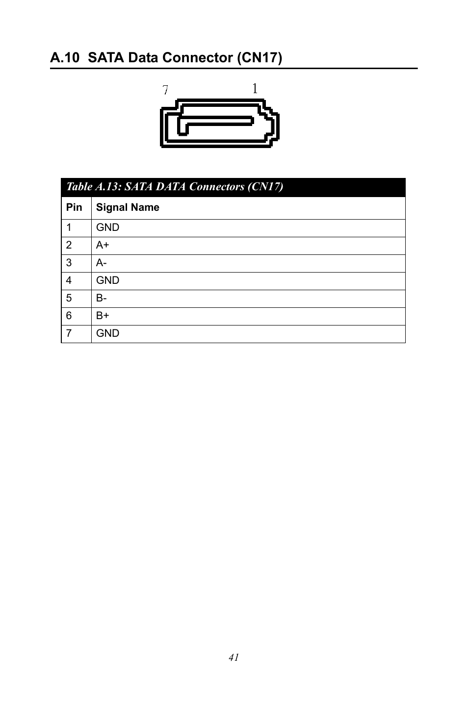 A.10 sata data connector (cn17), Sata data connectors (cn17), A.10 | Sata data connector (cn17) | Advantech UNO-1170E User Manual | Page 49 / 52