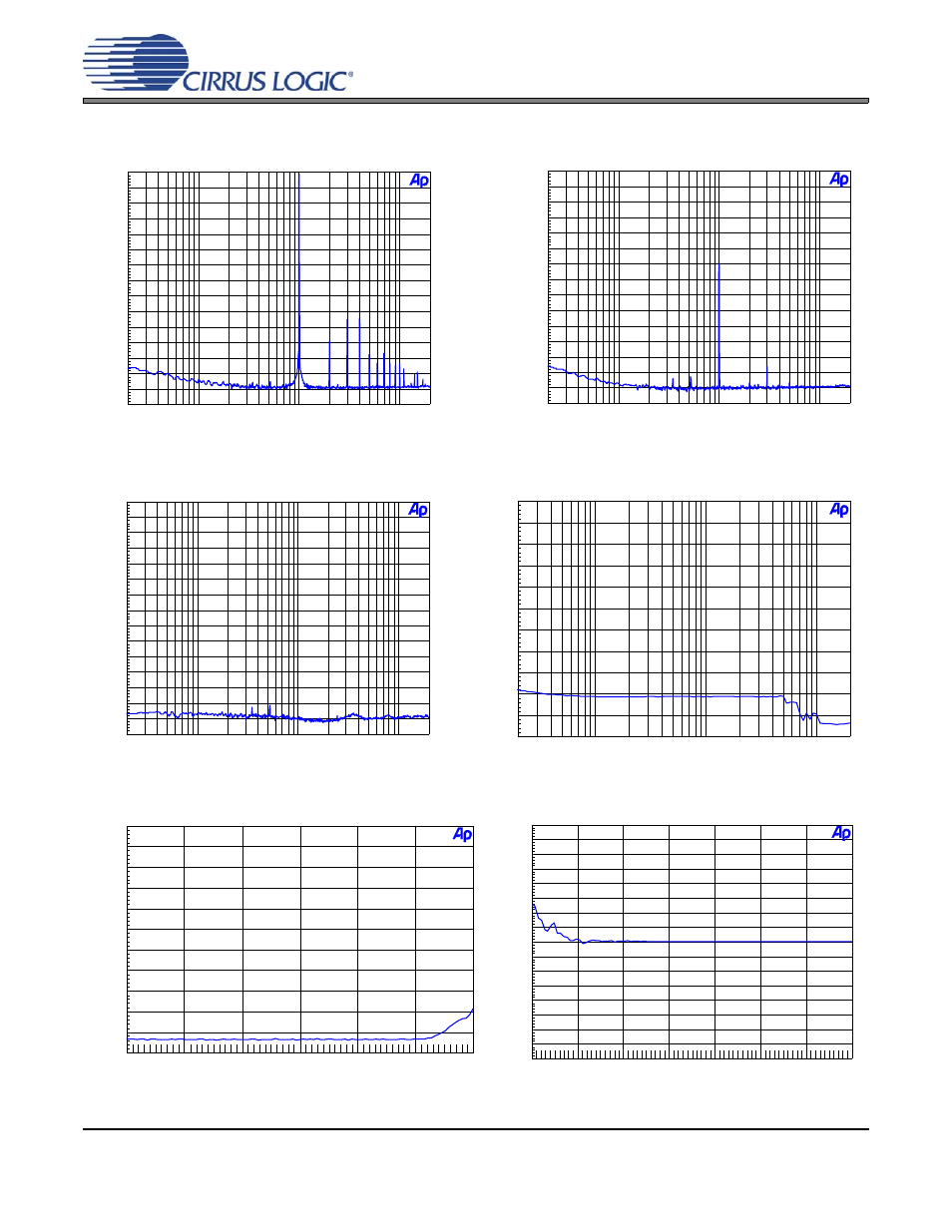Adc performance plots, Figure 11. fft (-1 db 48 khz), Figure 12. fft (-60 db, 48 khz) | Figure 13. fft (48 khz, no input), Figure 14. 48 khz, thd+n vs. input freq, Figure 15. 48 khz, thd+n vs. level, Figure 16. 48 khz, fade-to-noise linearity, Cdb4270 | Cirrus Logic CDB4270 User Manual | Page 27 / 50