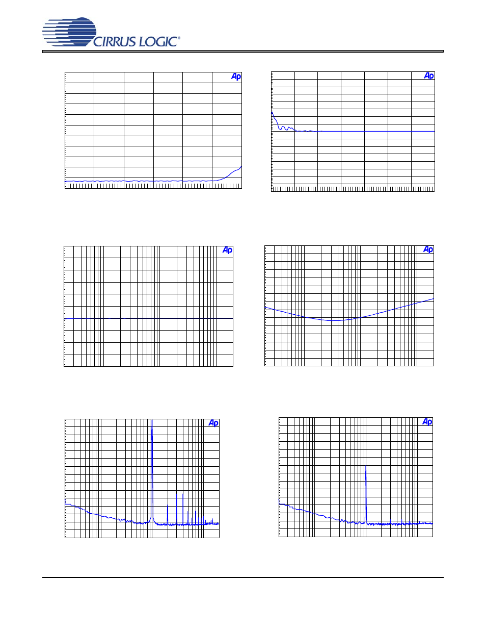 Figure 23. 96 khz, thd+n vs. level, Figure 24. 96 khz, fade-to-noise linearity, Figure 25. 96 khz, frequency response | Figure 26. 96 khz, crosstalk, Figure 27. fft (-1 db 192 khz), Figure 28. fft (192 khz, -60 db), Cdb4270 | Cirrus Logic CDB4270 User Manual | Page 29 / 50