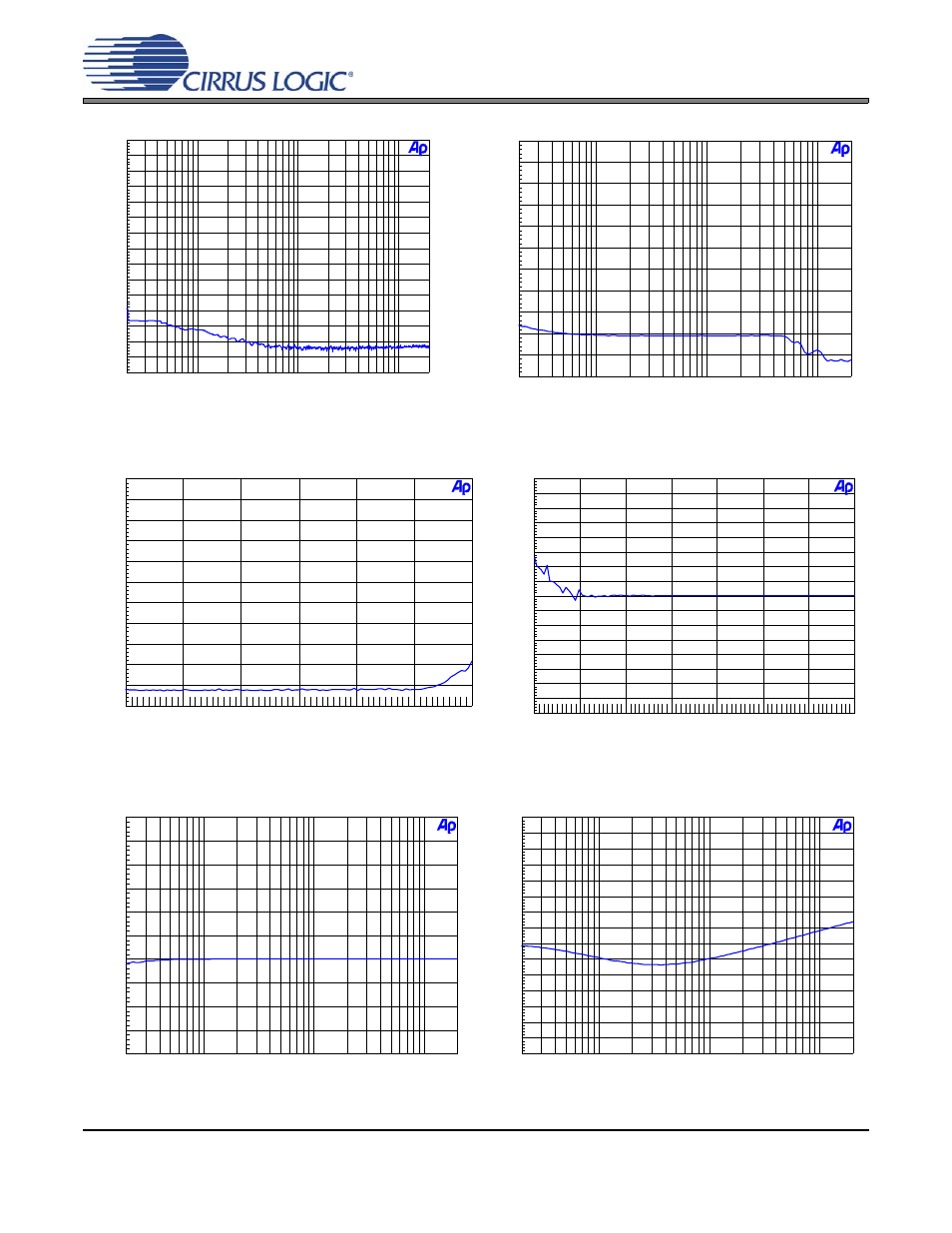 Figure 29. fft (192 khz, no input), Figure 30. 192 khz, thd+n vs. input freq, Figure 31. 192 khz, thd+n vs. level | Figure 32. 192 khz, fade-to-noise linearity, Figure 33. 192 khz, frequency response, Figure 34. 192 khz, crosstalk, Cdb4270 | Cirrus Logic CDB4270 User Manual | Page 30 / 50