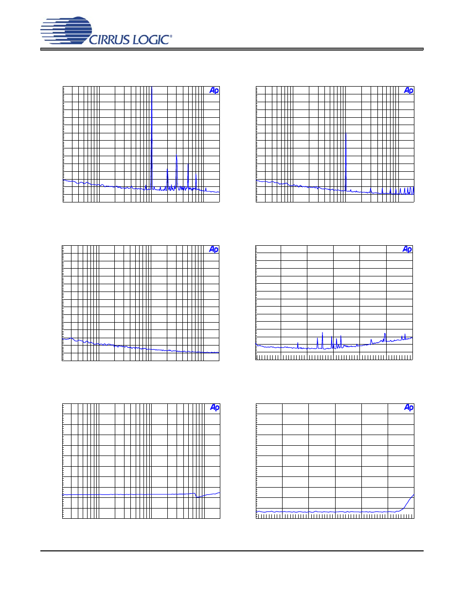 Dac performance plots, Figure 35. fft (48 khz, 0 db), Figure 36. fft (48 khz, -60 db) | Figure 37. fft (48 khz, no input), Figure 38. fft (48 khz out-of-band, no input), Figure 39. 48 khz, thd+n vs. input freq, Figure 40. 48 khz, thd+n vs. level | Cirrus Logic CDB4270 User Manual | Page 31 / 50