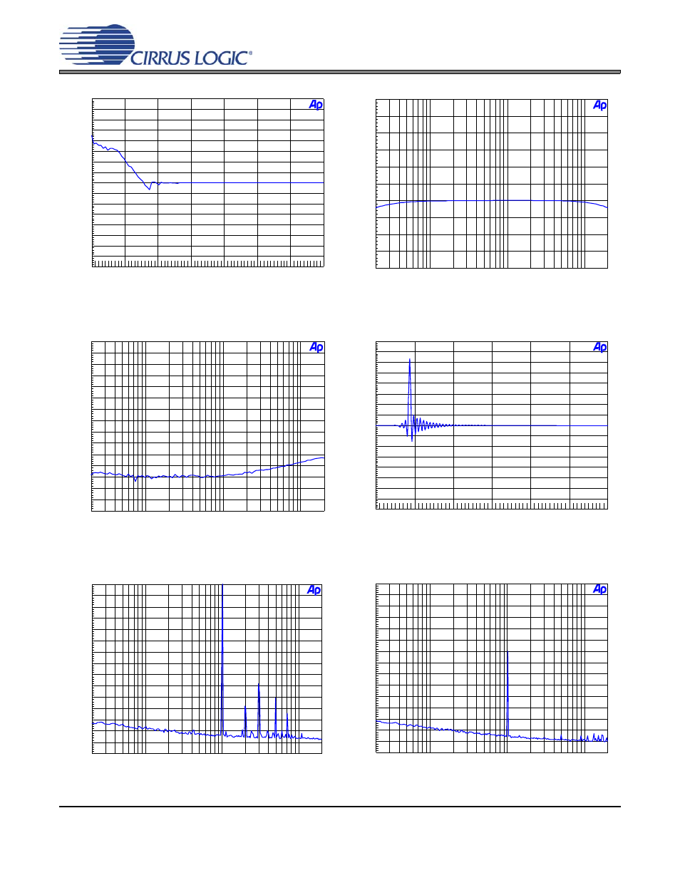 Figure 41. 48 khz, fade-to-noise linearity, Figure 42. 48 khz, frequency response, Figure 43. 48 khz, crosstalk | Figure 44. 48 khz, impulse response, Figure 45. fft (96 khz, 0 db), Figure 46. fft (96 khz, -60 db), Cdb4270 | Cirrus Logic CDB4270 User Manual | Page 32 / 50