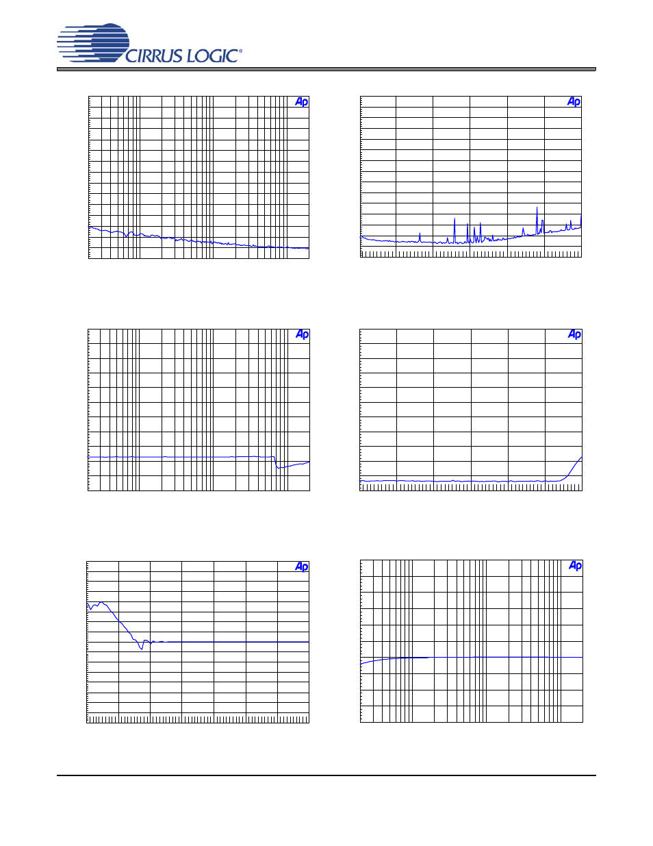 Figure 47. fft (96 khz, no input), Figure 48. fft (96 khz out-of-band, no input), Figure 49. 96 khz, thd+n vs. input freq | Figure 50. 96 khz, thd+n vs. level, Figure 51. 96 khz, fade-to-noise linearity, Figure 52. 96 khz, frequency response, Cdb4270 | Cirrus Logic CDB4270 User Manual | Page 33 / 50