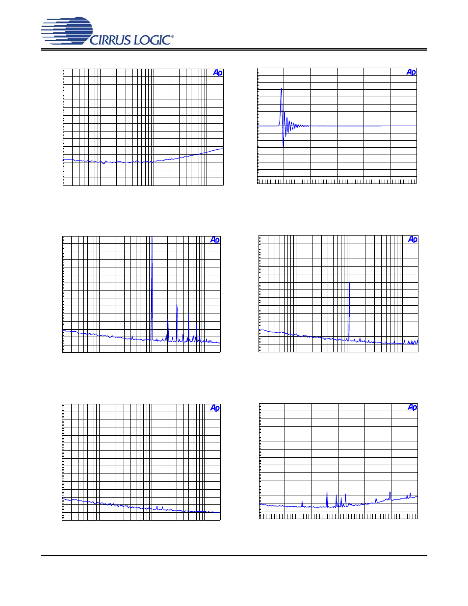 Figure 53. 96 khz, crosstalk, Figure 54. 96 khz, impulse response, Figure 55. fft (192 khz, 0 db) | Figure 56. fft (192 khz, -60 db), Figure 57. fft (192 khz, no input), Figure 58. fft (192 khz out-of-band, no input), Cdb4270 | Cirrus Logic CDB4270 User Manual | Page 34 / 50