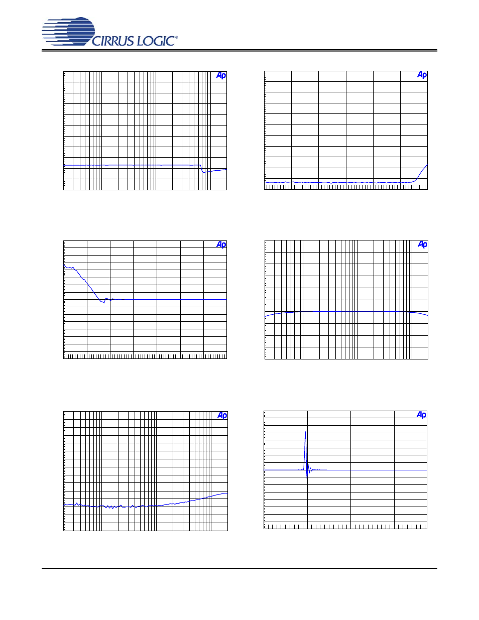 Figure 59. 192 khz, thd+n vs. input freq, Figure 60. 192 khz, thd+n vs. level, Figure 61. 192 khz, fade-to-noise linearity | Figure 62. 192 khz, frequency response, Figure 63. 192 khz, crosstalk, Figure 64. 192 khz, impulse response, Cdb4270 | Cirrus Logic CDB4270 User Manual | Page 35 / 50