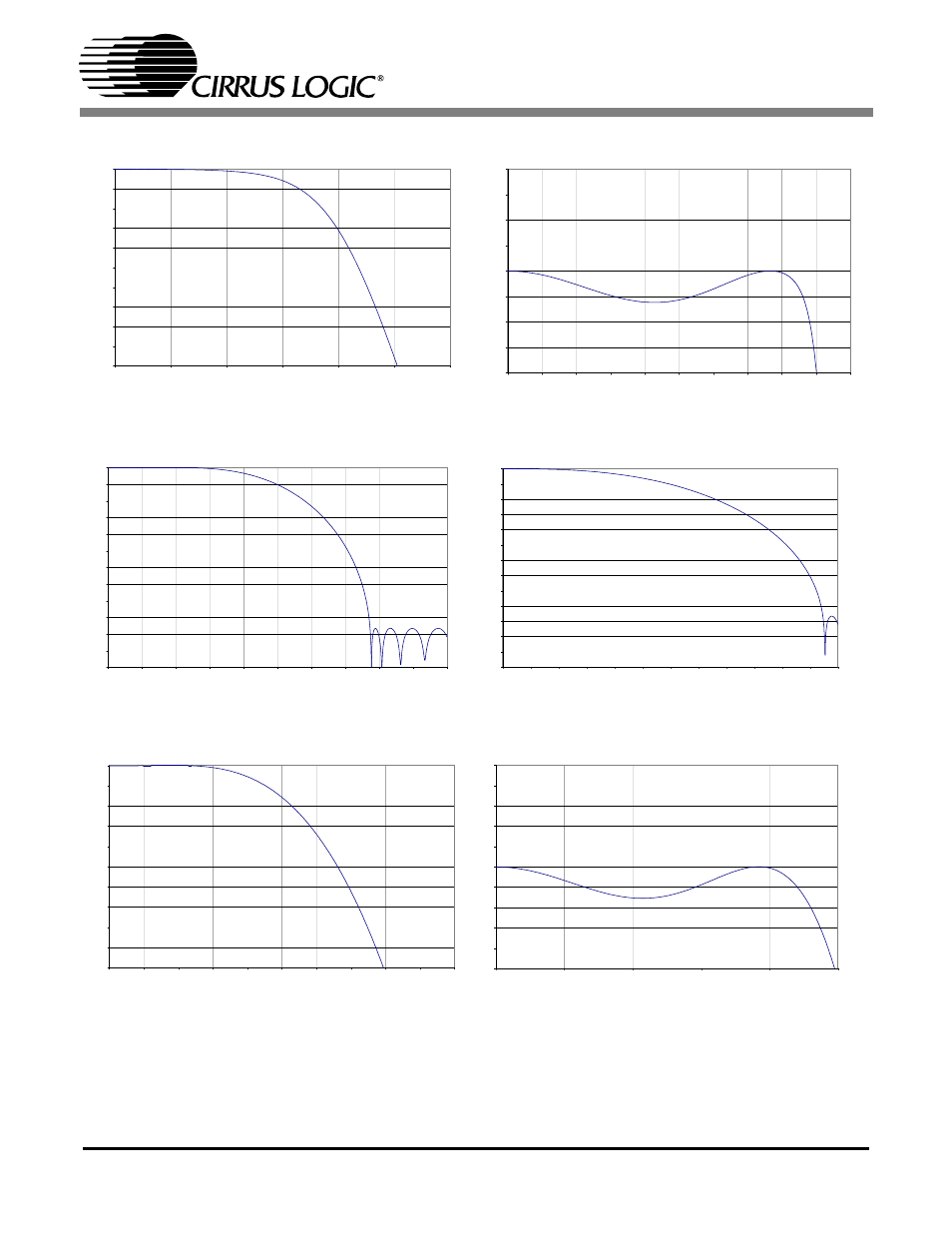 Figure 52. adc double speed mode passband ripple, Figure 53. adc quad speed mode stopband rejection, Figure 54. adc quad speed mode transition band | Figure 56. adc quad speed mode passband ripple, Gh figure 56, Cs4271 | Cirrus Logic CS4271 User Manual | Page 52 / 53