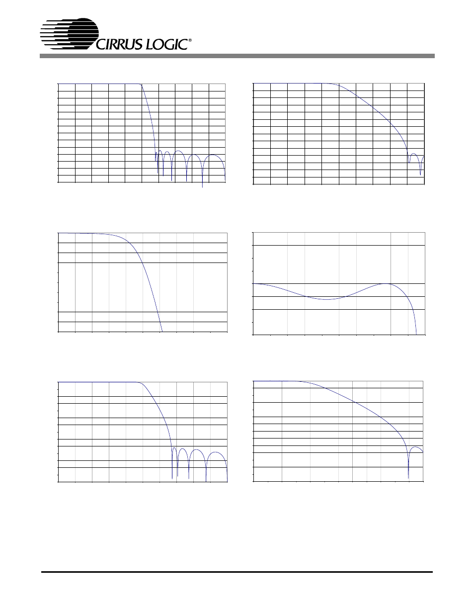 Figure 46. adc single speed mode transition band, Figure 48. adc single speed mode passband ripple, Figure 50. adc double speed mode transition band | Figure 45, Cs4272 | Cirrus Logic CS4272 User Manual | Page 51 / 53