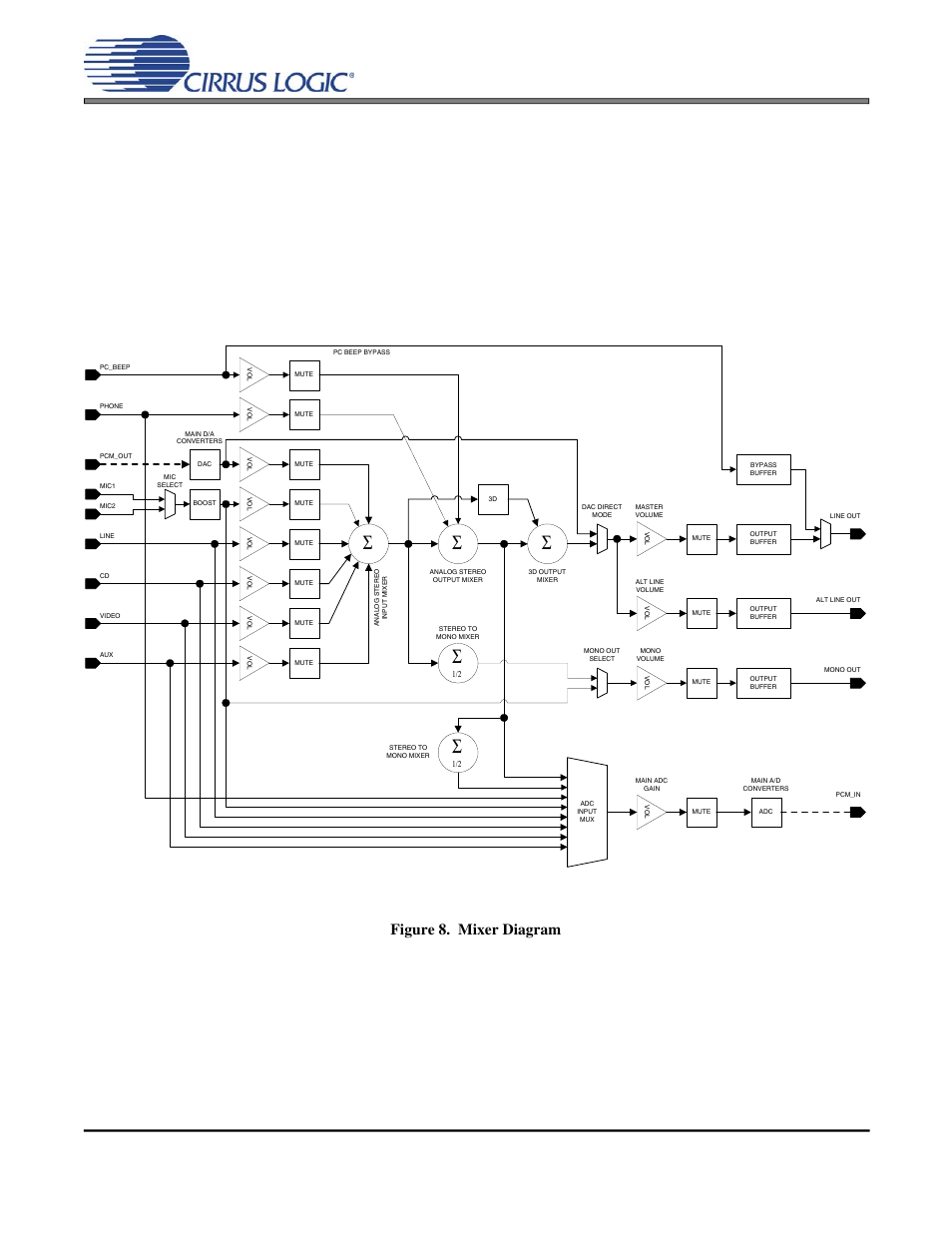 Figure 8. mixer diagram, Cs4297a | Cirrus Logic CS4297A User Manual | Page 12 / 52