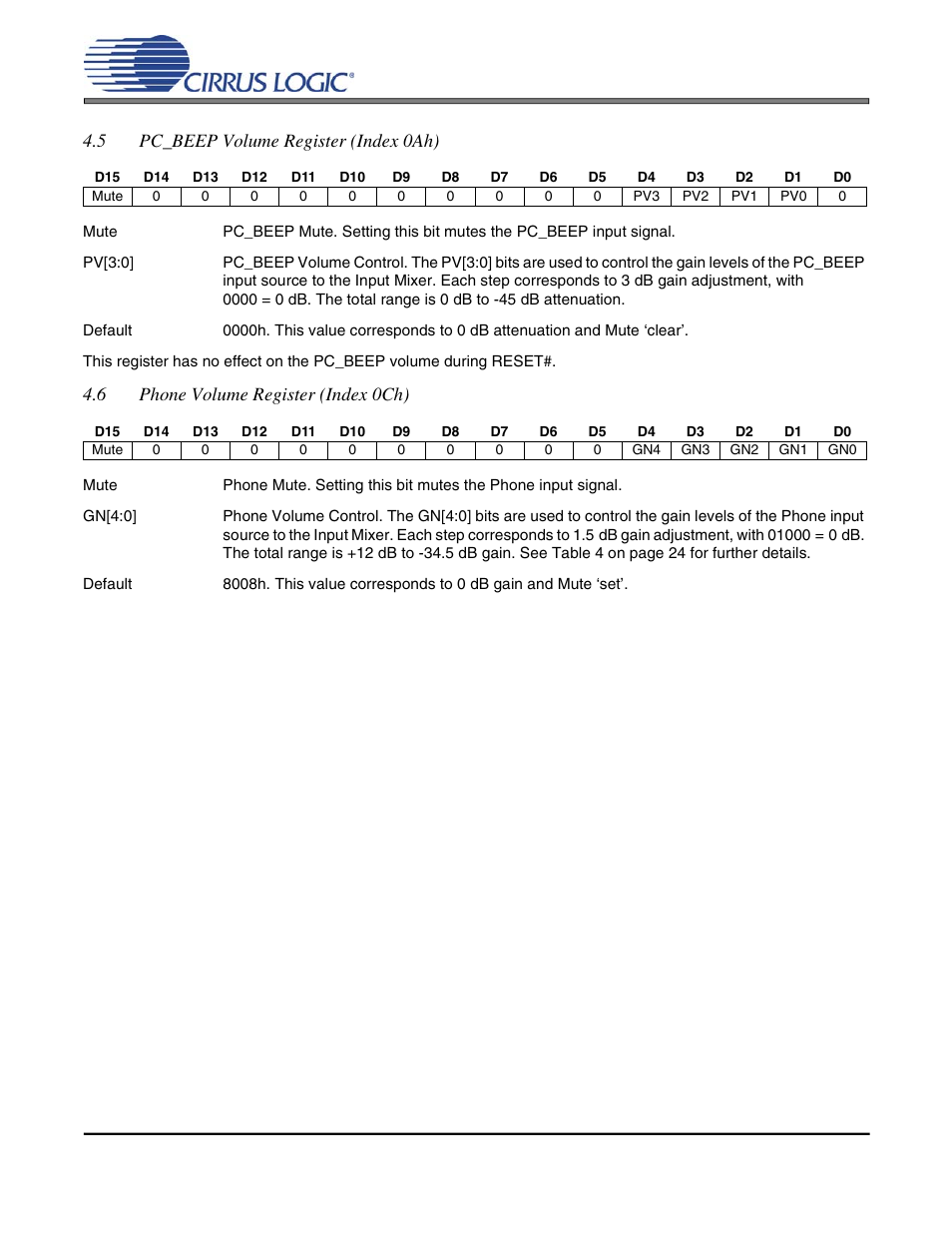 Cs4297a | Cirrus Logic CS4297A User Manual | Page 22 / 52