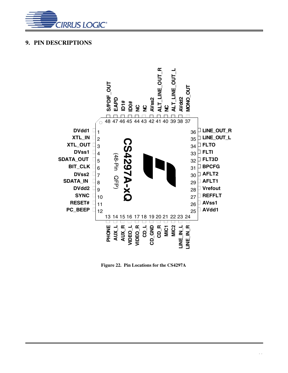Pin descriptions, Figure 22. pin locations for the cs4297a, Cs42 97a -xq | Cs4297a | Cirrus Logic CS4297A User Manual | Page 41 / 52