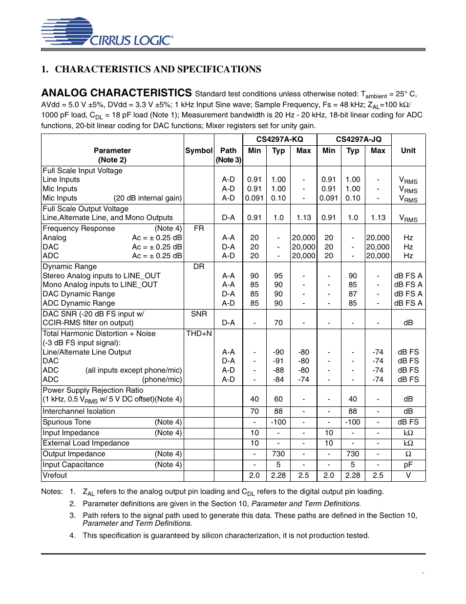 Characteristics and specifications, Analog characteristics, Cs4297a | Cirrus Logic CS4297A User Manual | Page 5 / 52
