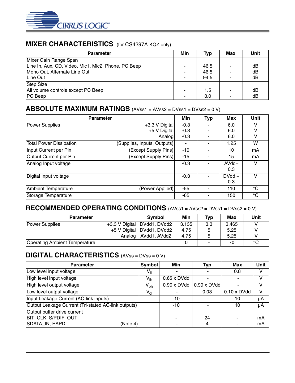 Mixer characteristics, Absolute maximum ratings, Recommended operating conditions | Digital characteristics, Cs4297a | Cirrus Logic CS4297A User Manual | Page 6 / 52