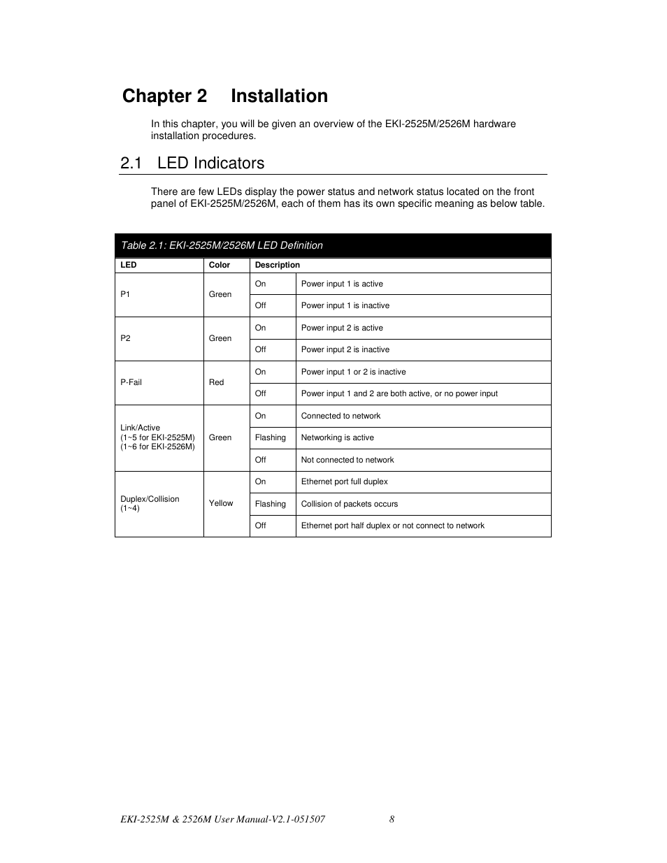 Chapter 2 installation, 1 led indicators | Advantech EKI-2526M User Manual | Page 16 / 30