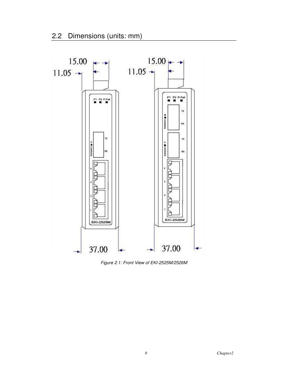 2 dimensions (units: mm) | Advantech EKI-2526M User Manual | Page 17 / 30