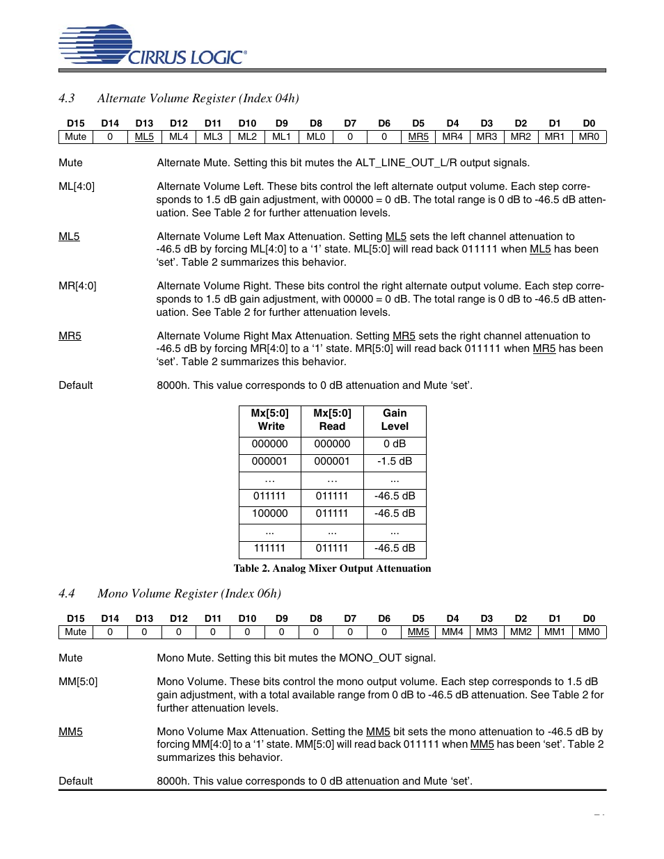 Table 2. analog mixer output attenuation, Cs4299 | Cirrus Logic CS4299 User Manual | Page 21 / 52
